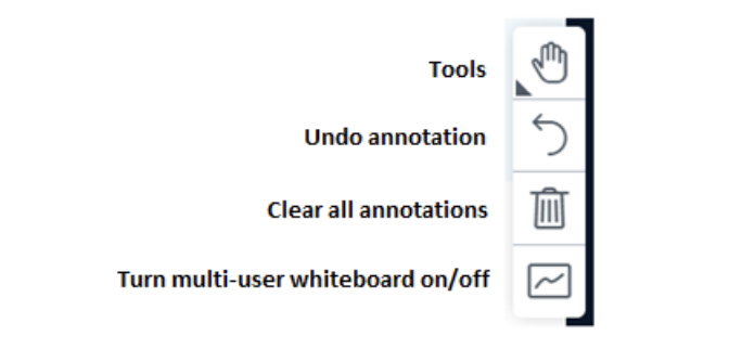 Multi deals user whiteboard